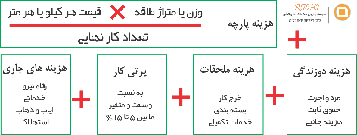 نحوه محاسبه قیمت لباس تولیدی