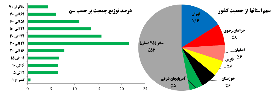 آمار بازار مصرف پوشاک داخلی