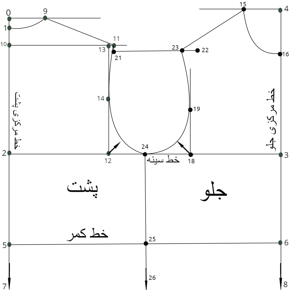 الگوی پیراهن مردانه